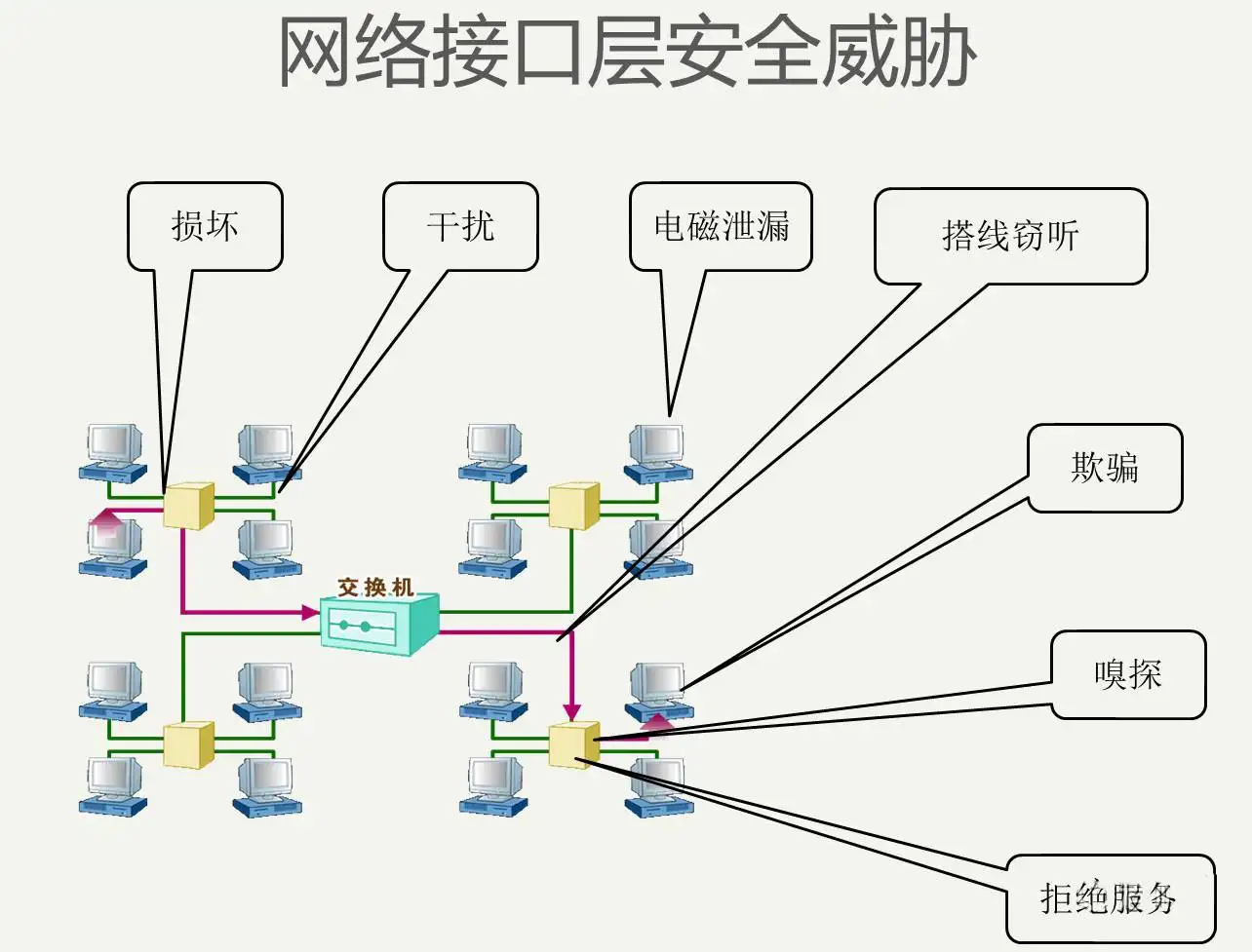 5G时代的企业网络安全建设有哪些需要考虑的？