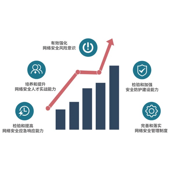 互联网网络安全建设对各个领域有哪些影响，饮茶一瓯咱慢慢聊【二】