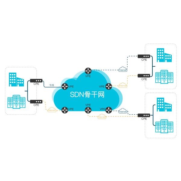 SD-WAN架构，目前使用的都有哪些？