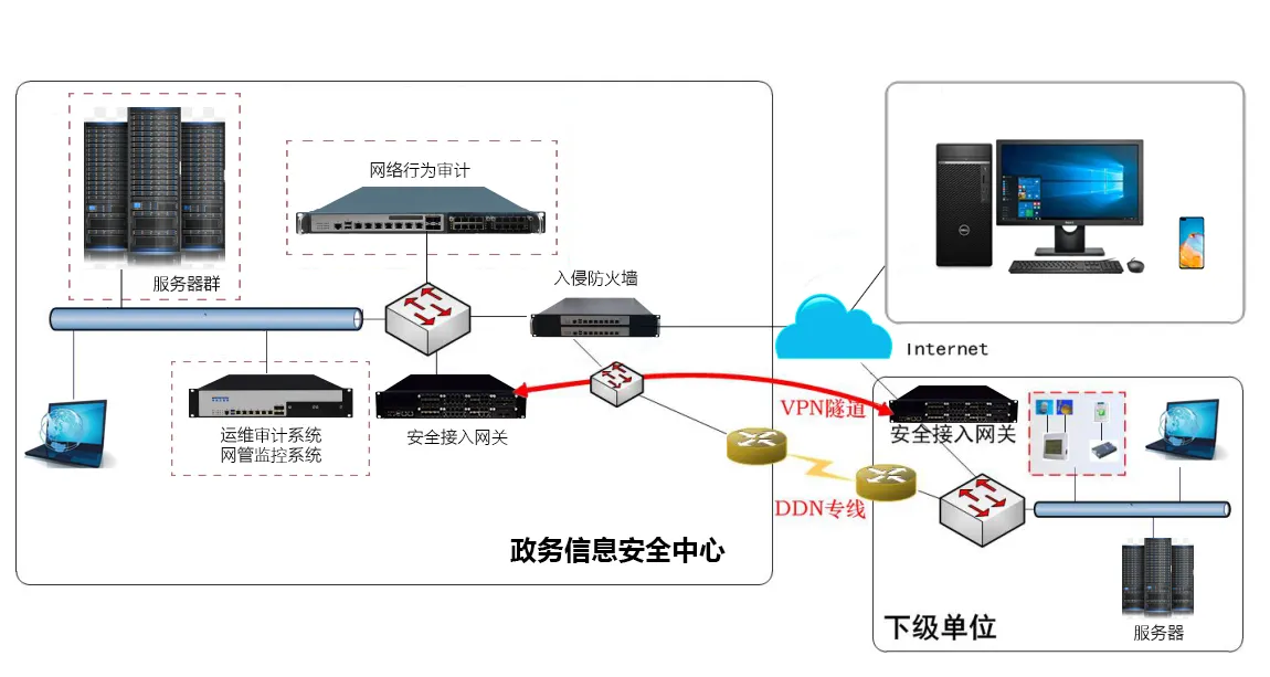 网络安全产品安全隔离网闸