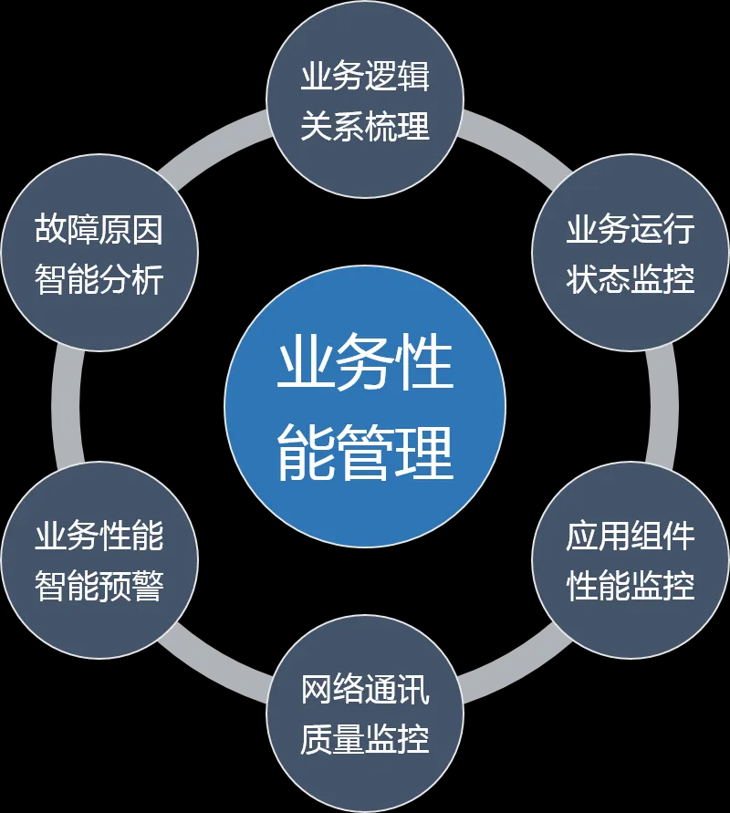 网络安全产品安全隔离网闸