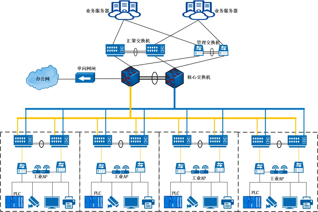 网络安全产品网络安全审计系统