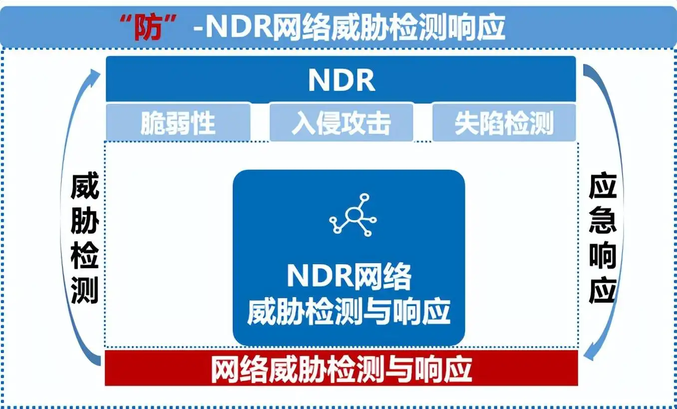 网络安全产品网络漏洞扫描设备