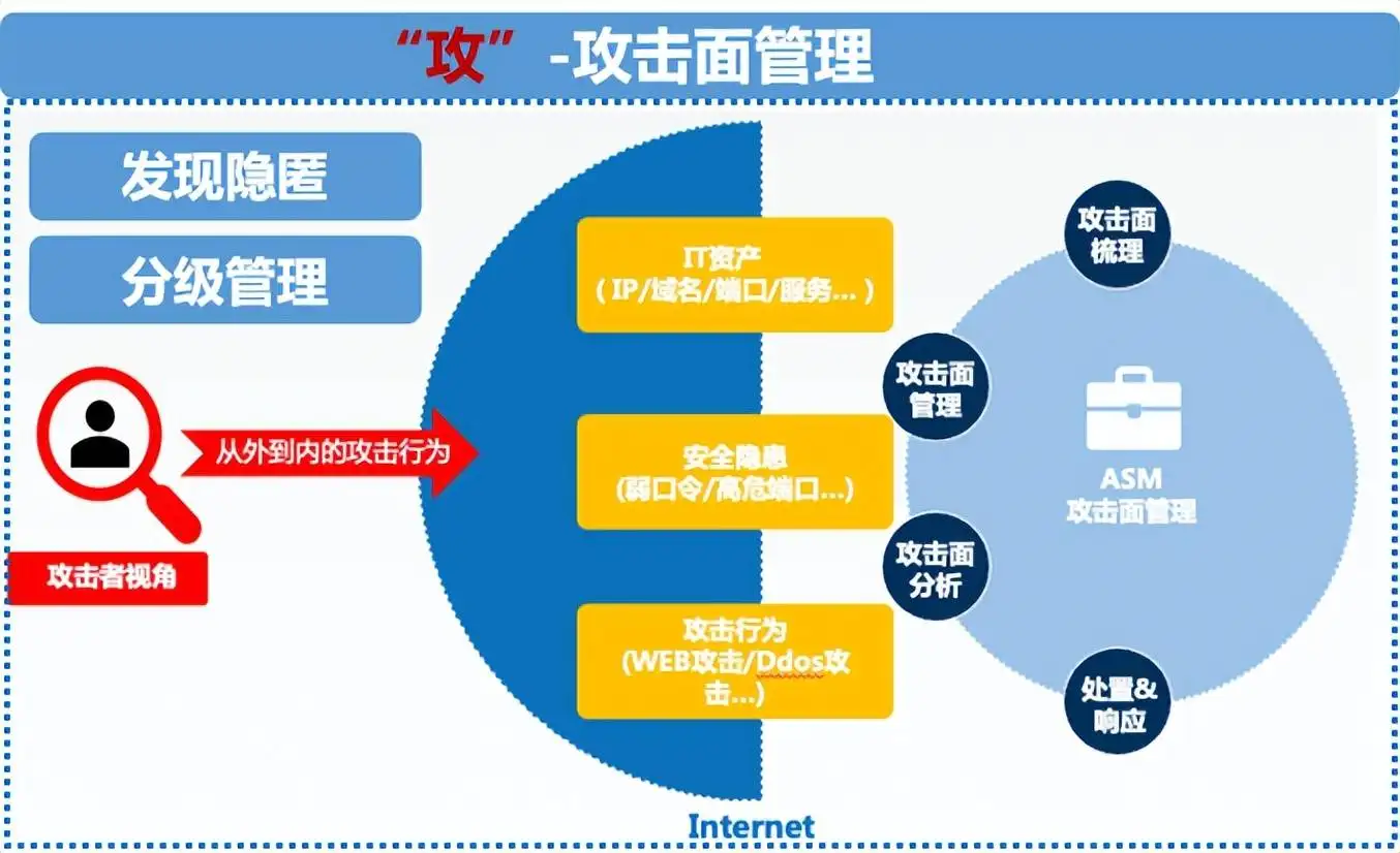 互联网网络安全防护措施