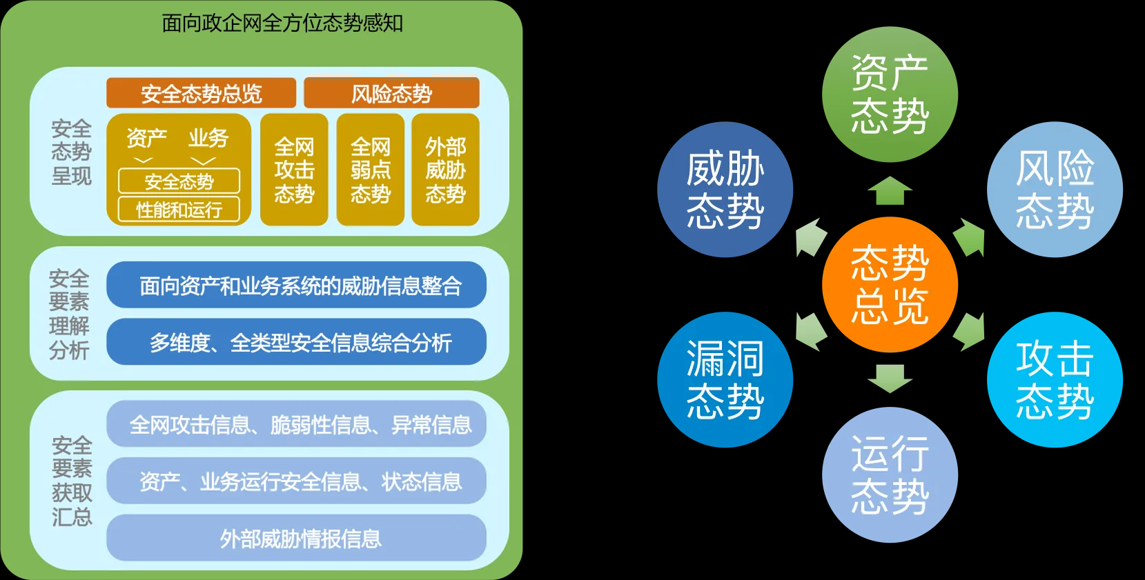 互联网网络安全建设