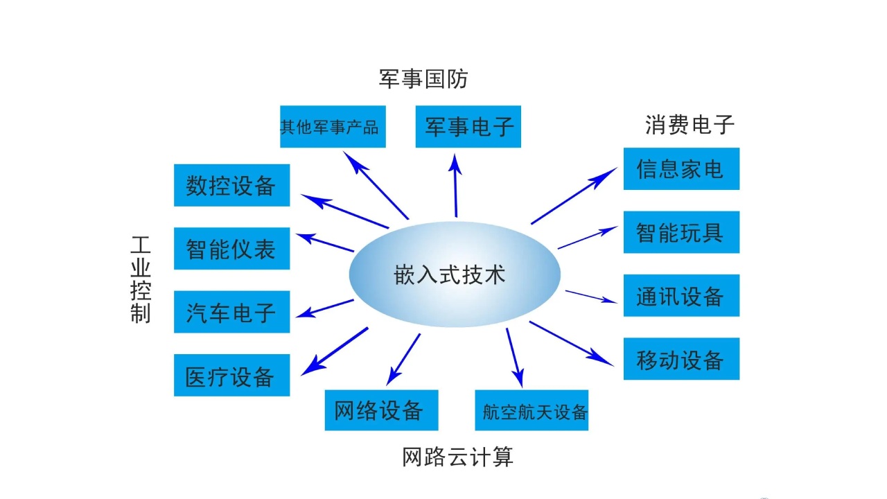 嵌入式系统网络安全12种常见攻击