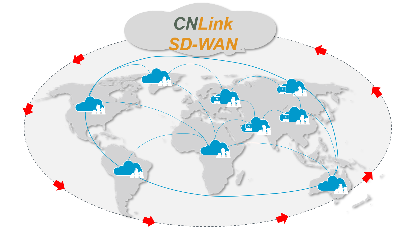 SD-WAN广域网网络技术