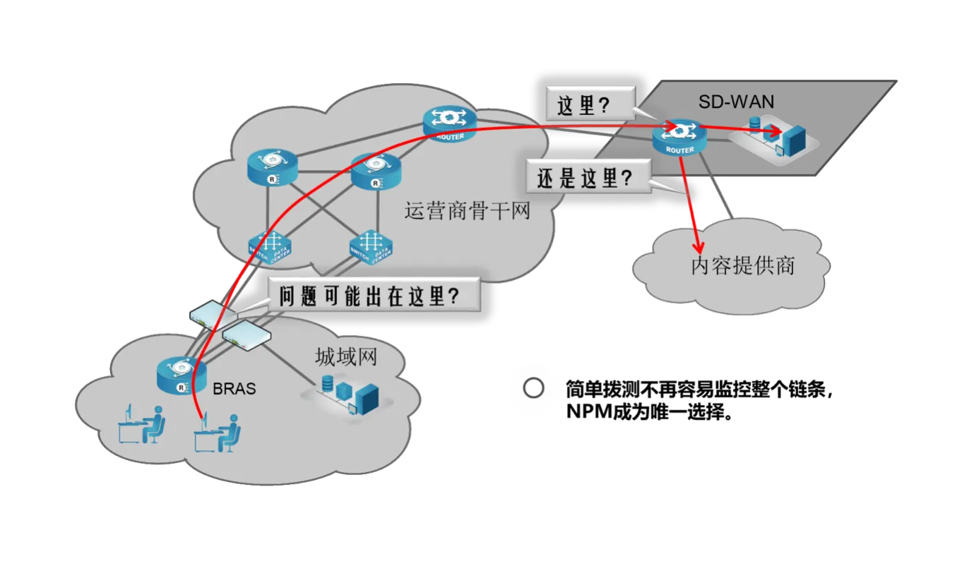 SD-WAN为什么得到企业的青睐