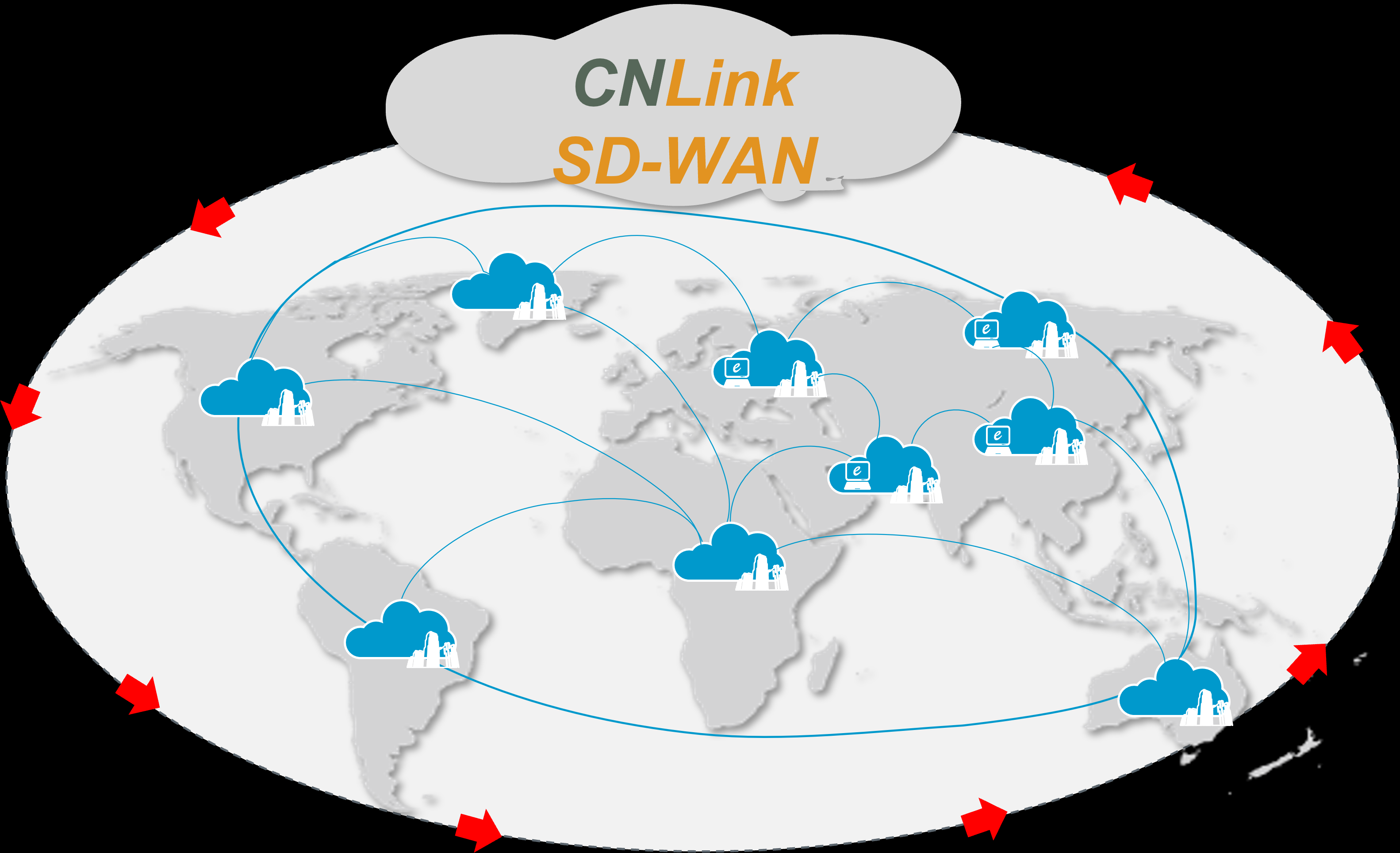 Sd-wan