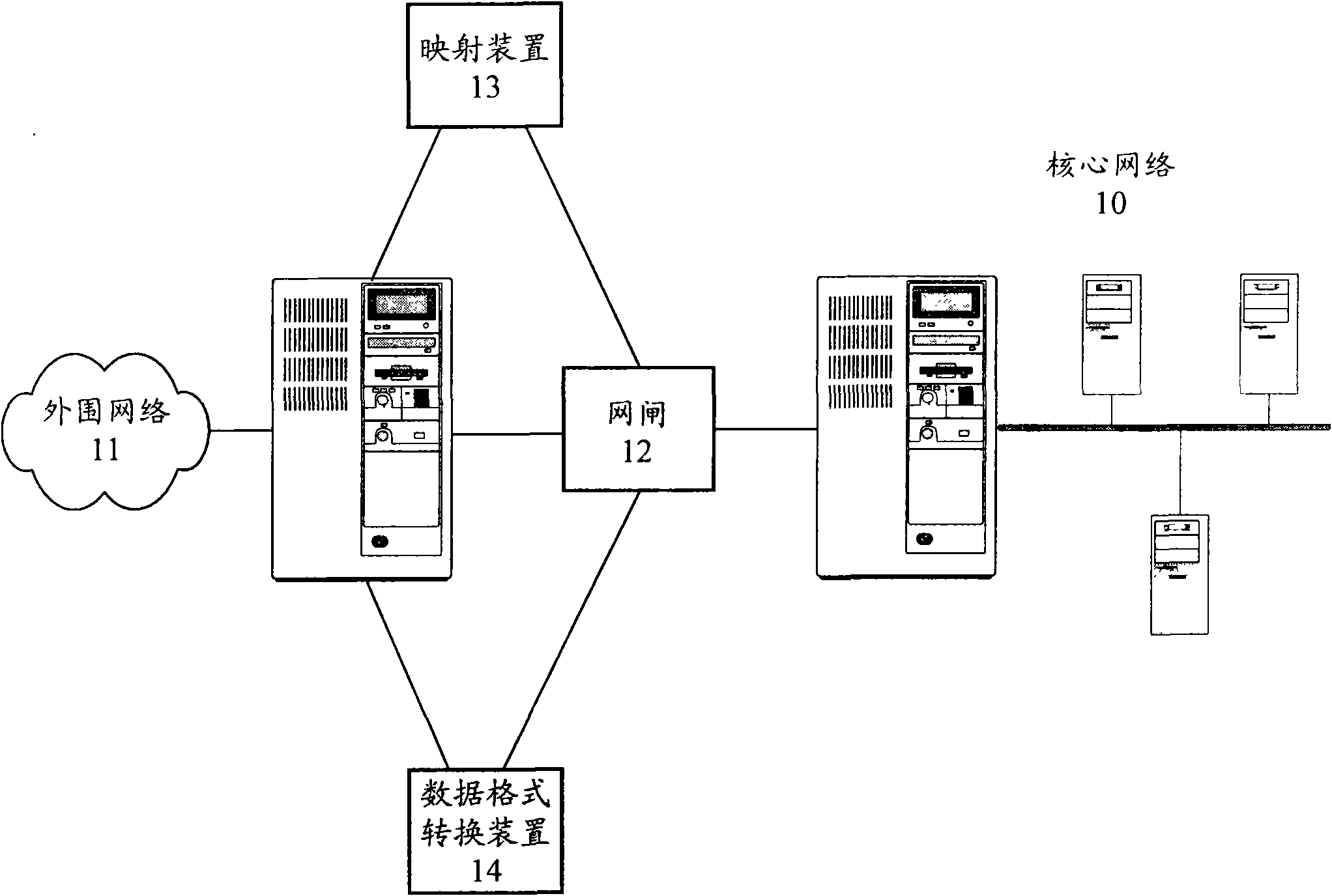 安全隔离网闸