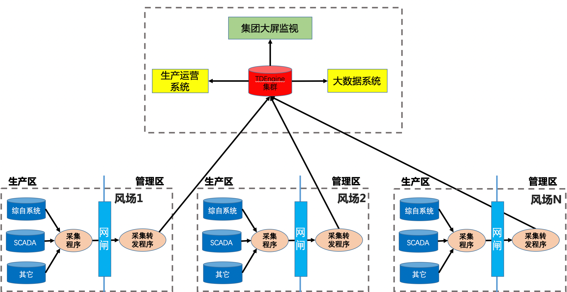 光闸与安全隔离网闸的详细介绍