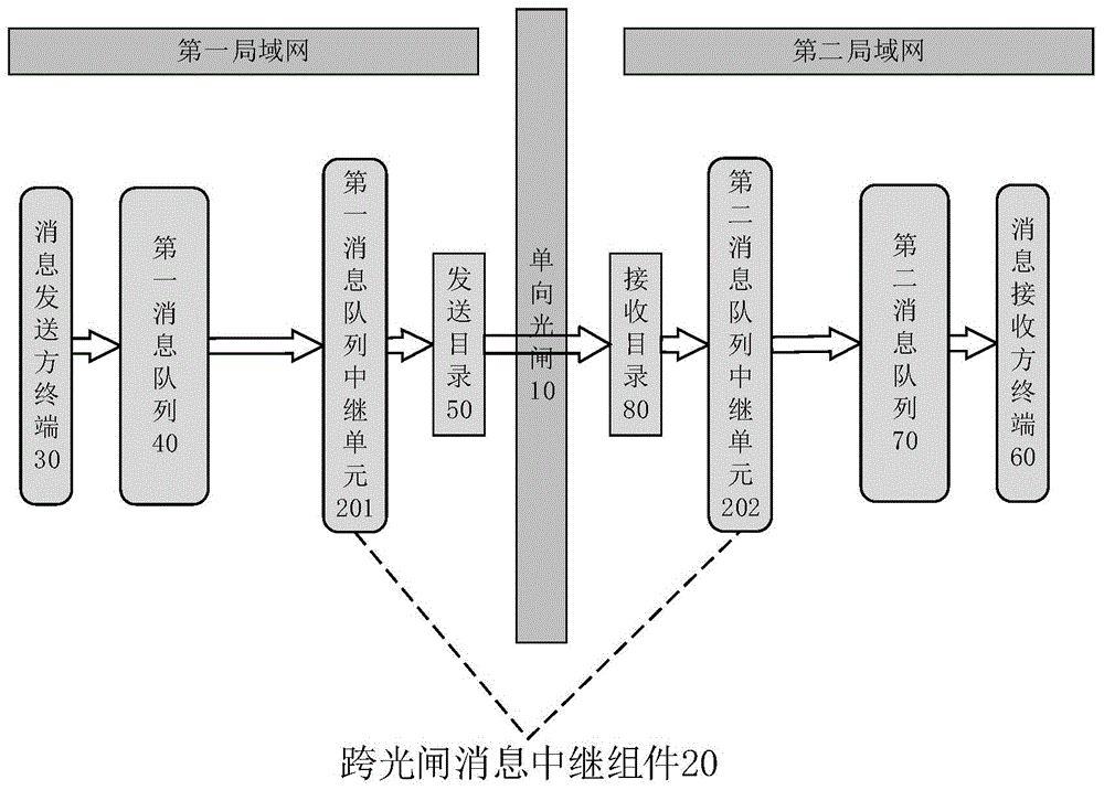 光闸与安全隔离网闸的详细介绍