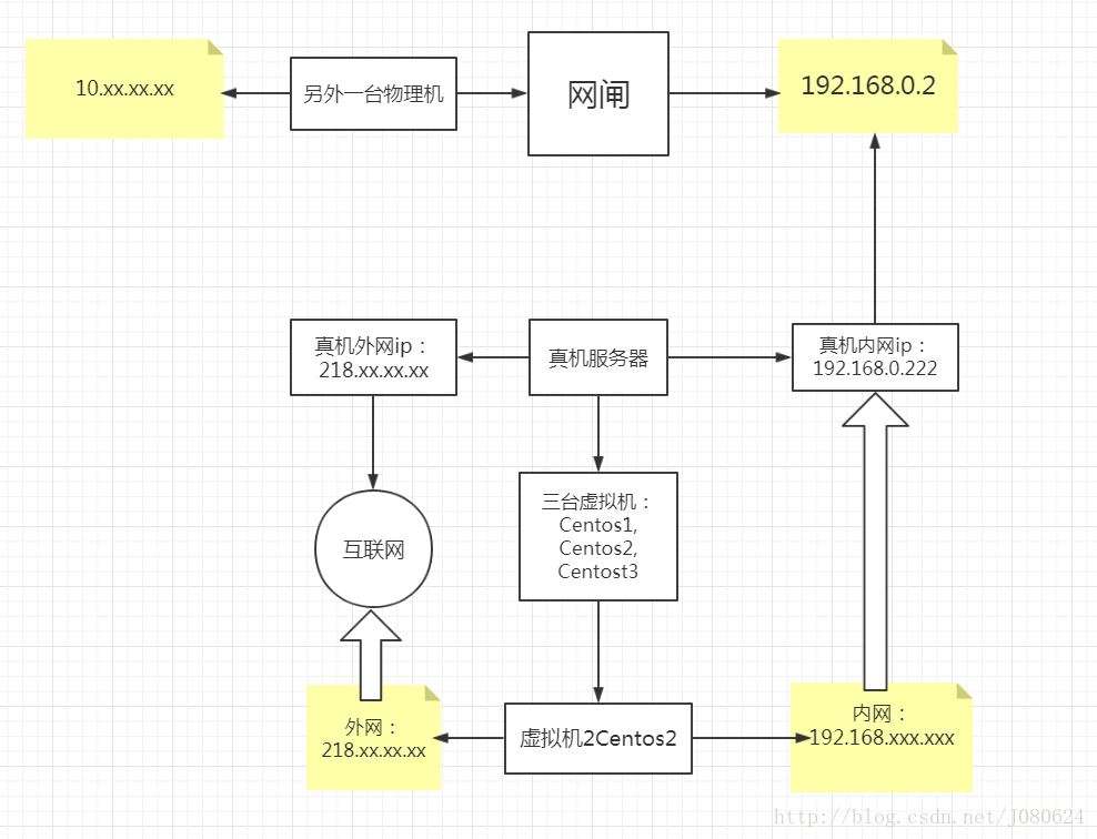 网络安全设备物理隔离网闸