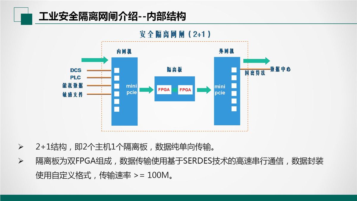 网络安全设备物理隔离网闸