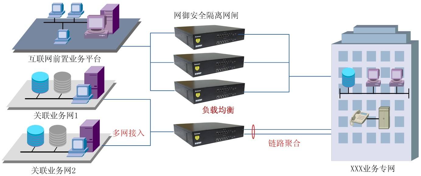 物理隔离设备网闸详细介绍（网闸大全）