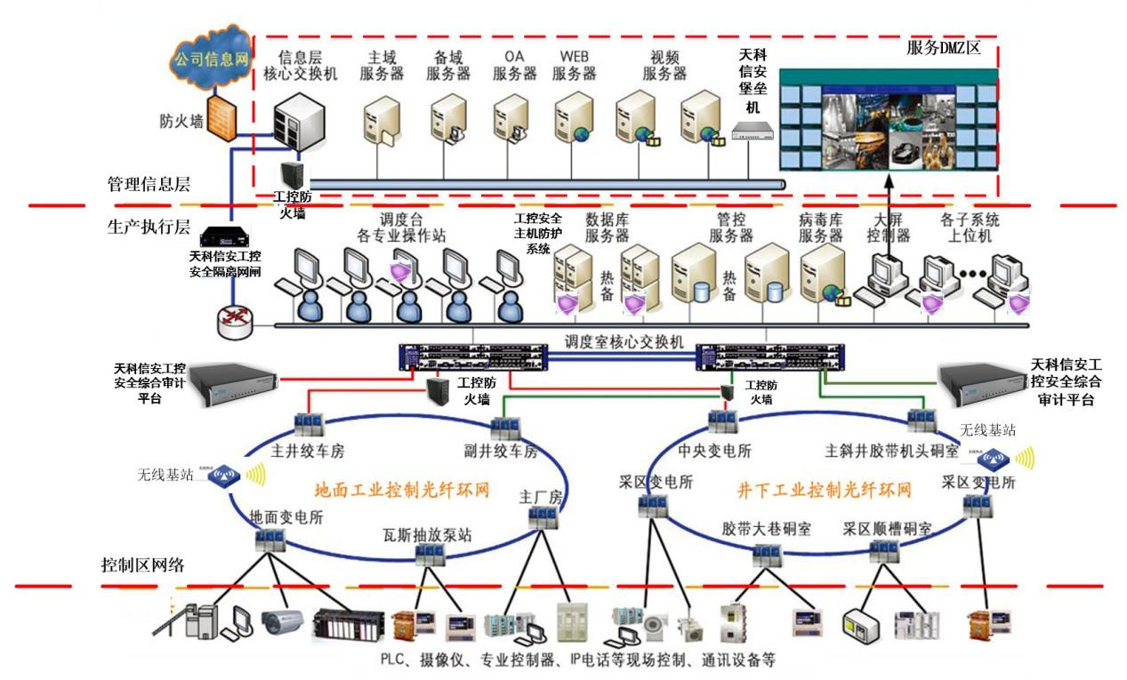 物理隔离设备网闸详细介绍（网闸大全）