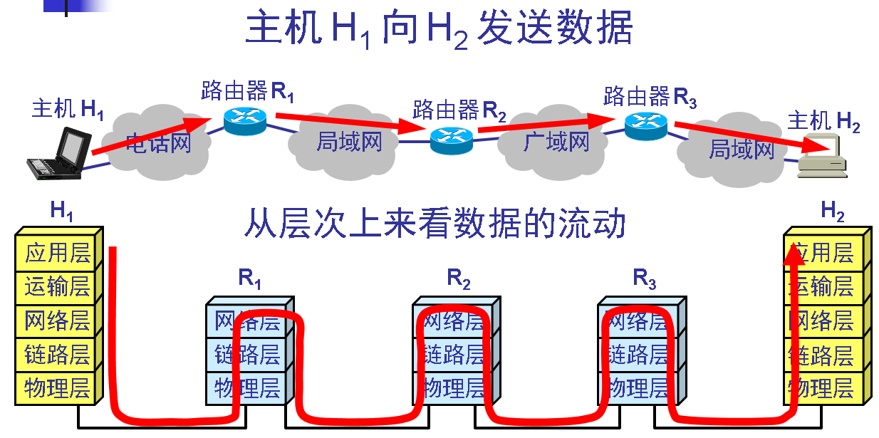 网络隔离数据传输策略