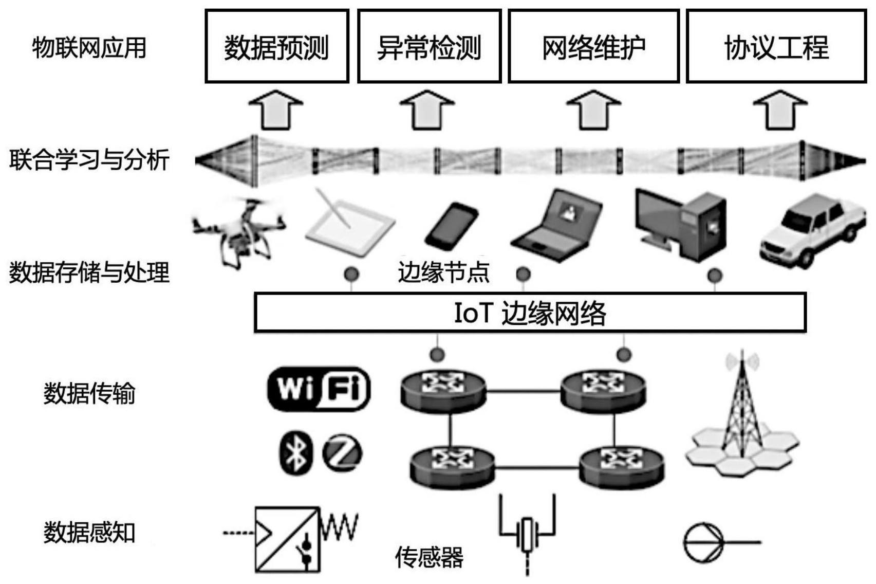 网络隔离数据传输策略