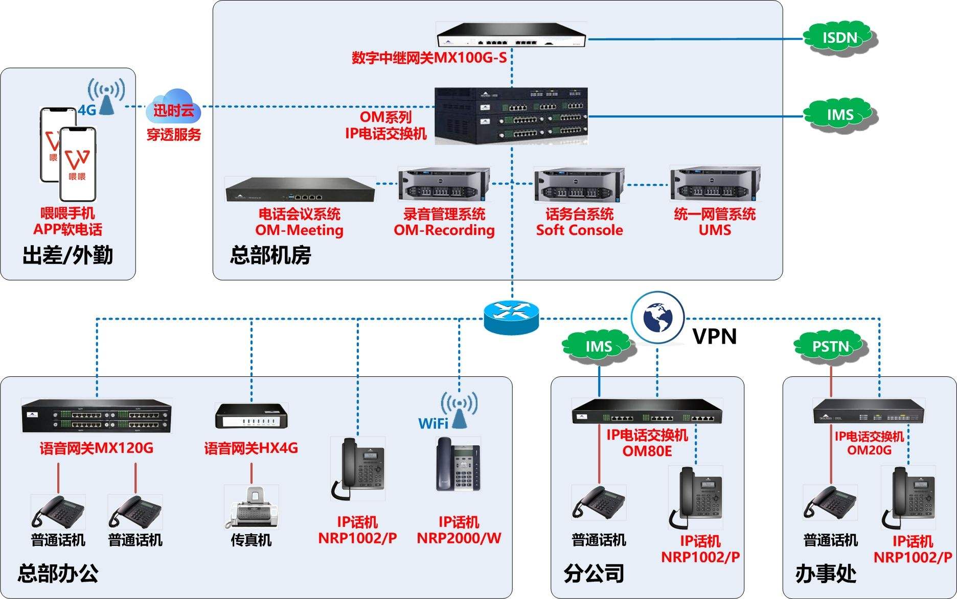 计算机网络硬件设备交换机