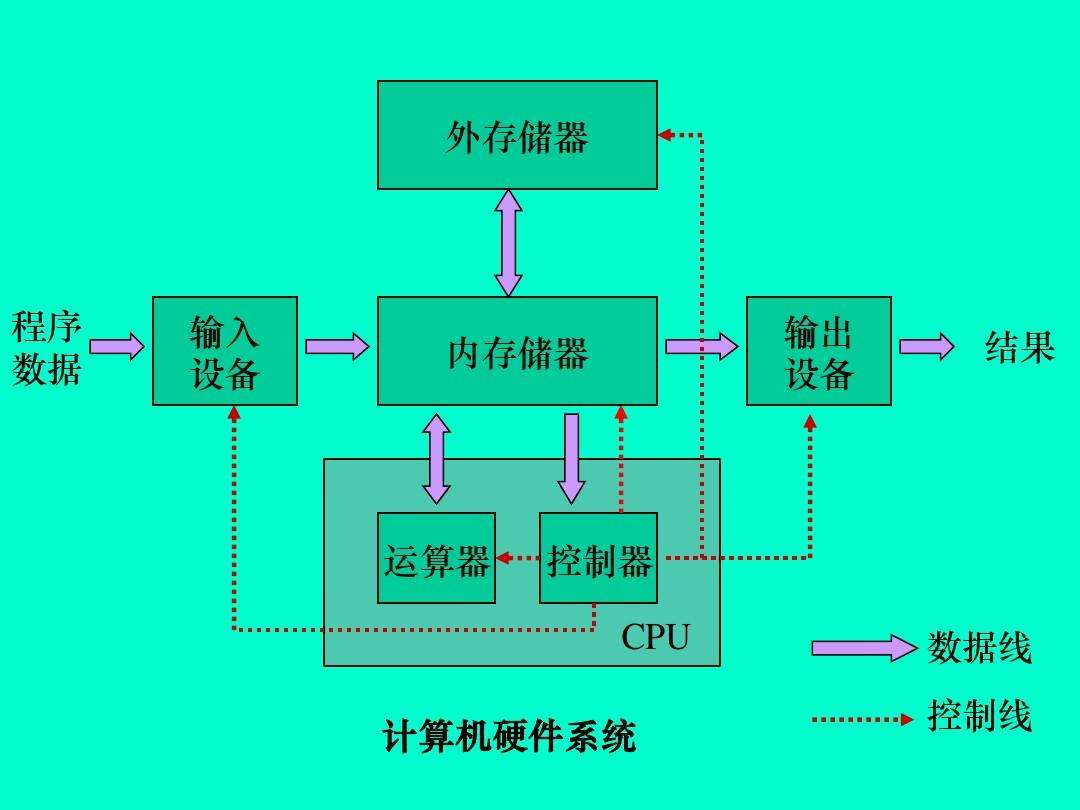 企业计算机硬件安全保障措施