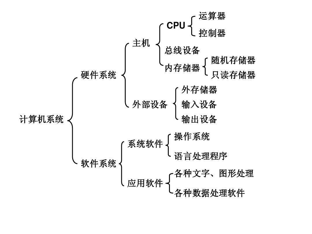 企业计算机硬件安全保障措施