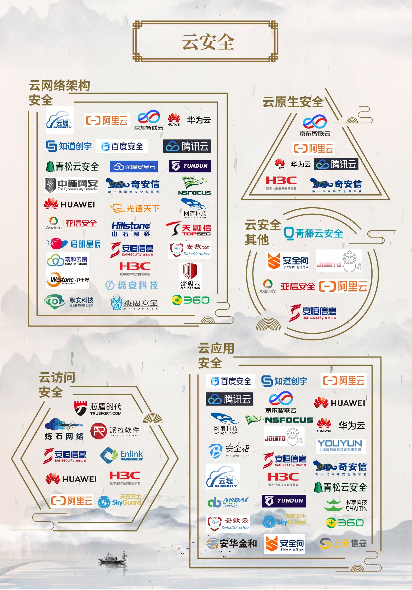 国产化信息技术网络安全行业