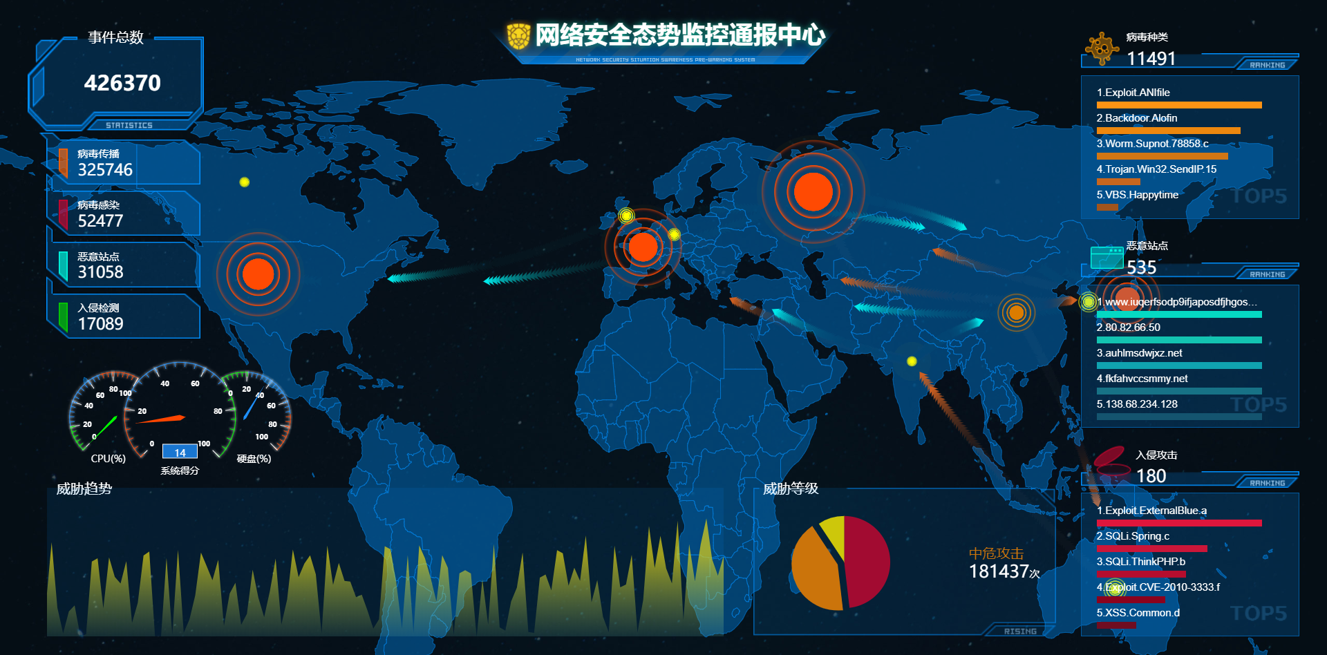 国产化信息技术网络安全行业