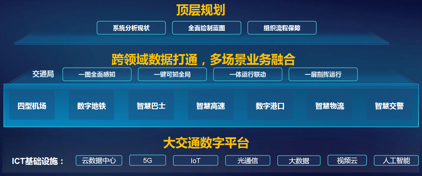 国产化信息技术网络安全行业