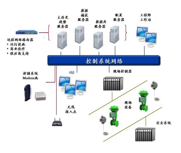 网络安全基础大全