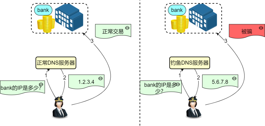 网络安全基础大全