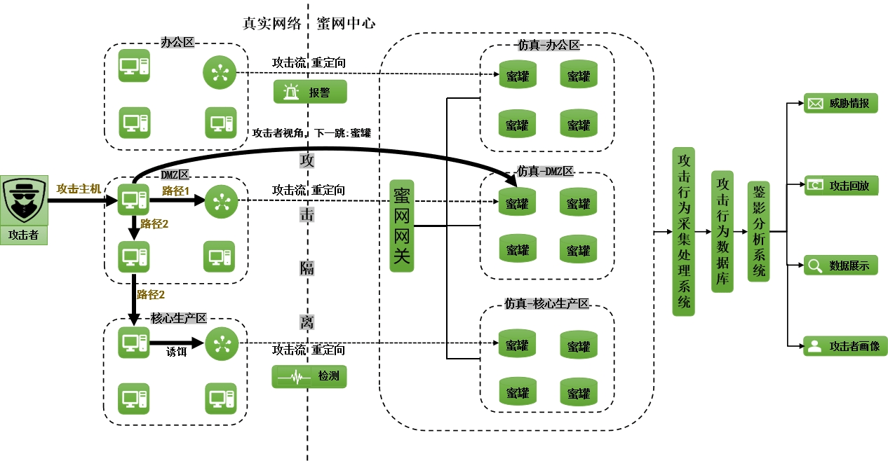 网络安全基础大全