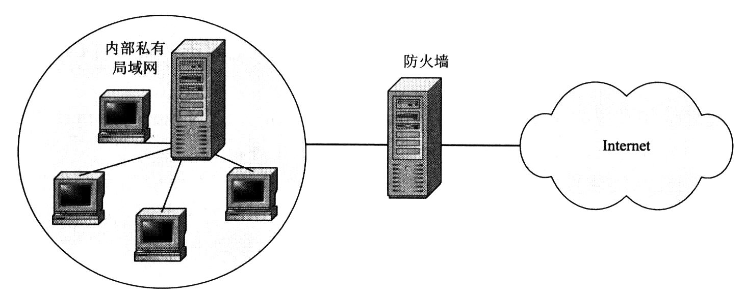 网络安全基础大全