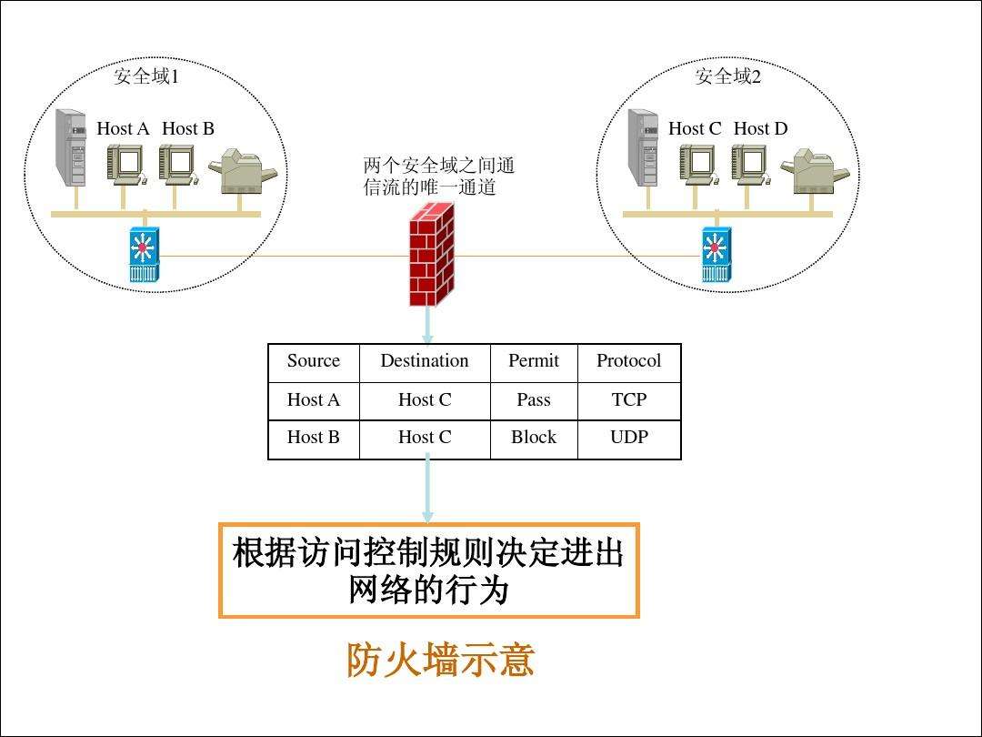 网络安全基础大全