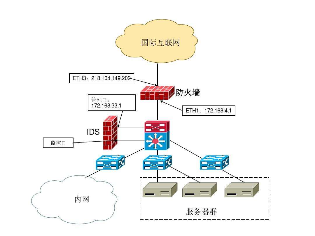 网络安全基础大全