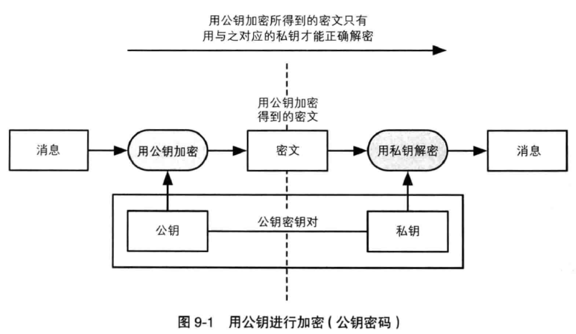 网络安全基础大全