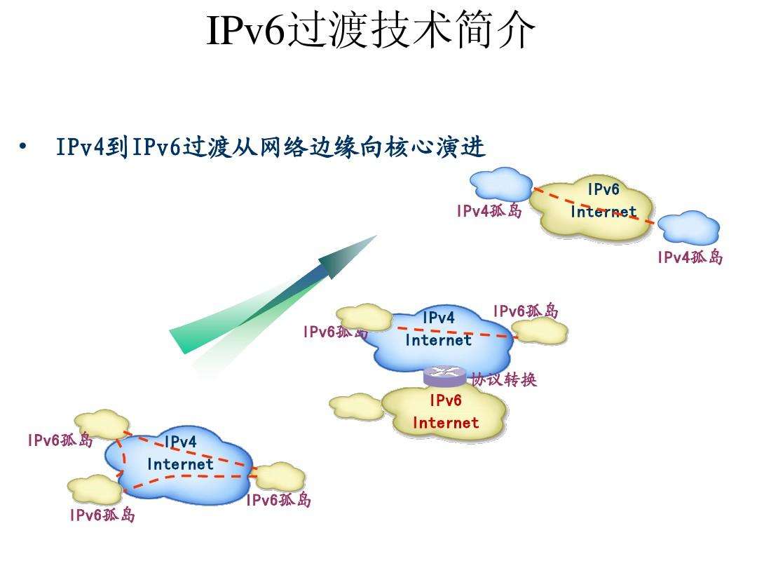 网络安全防护IPv6技术