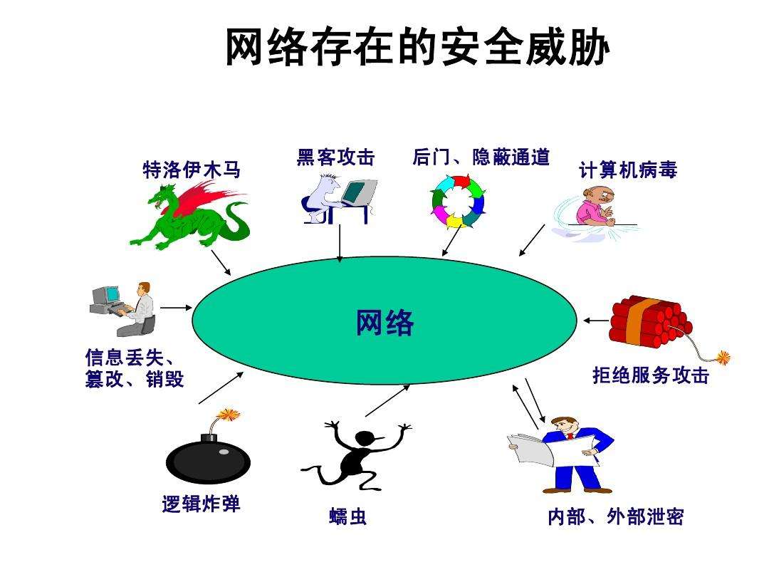 网络安全能力怎么提高