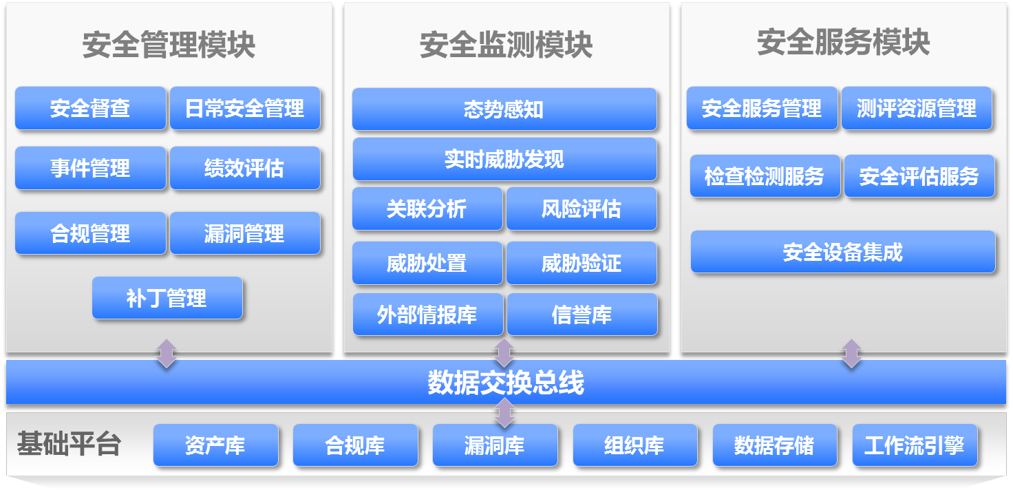 企业网络安全风险管控