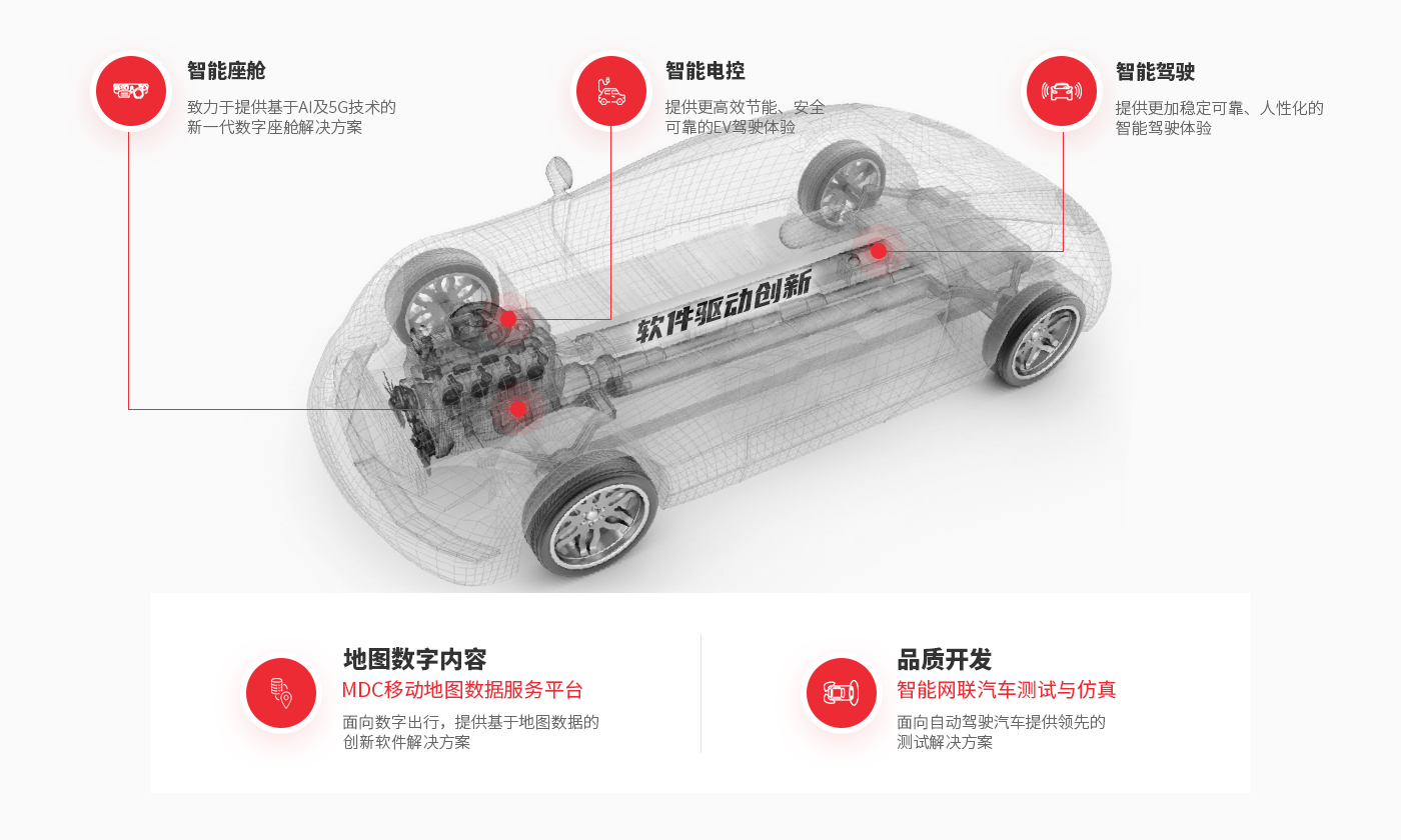 智能汽车网络安全解决方案