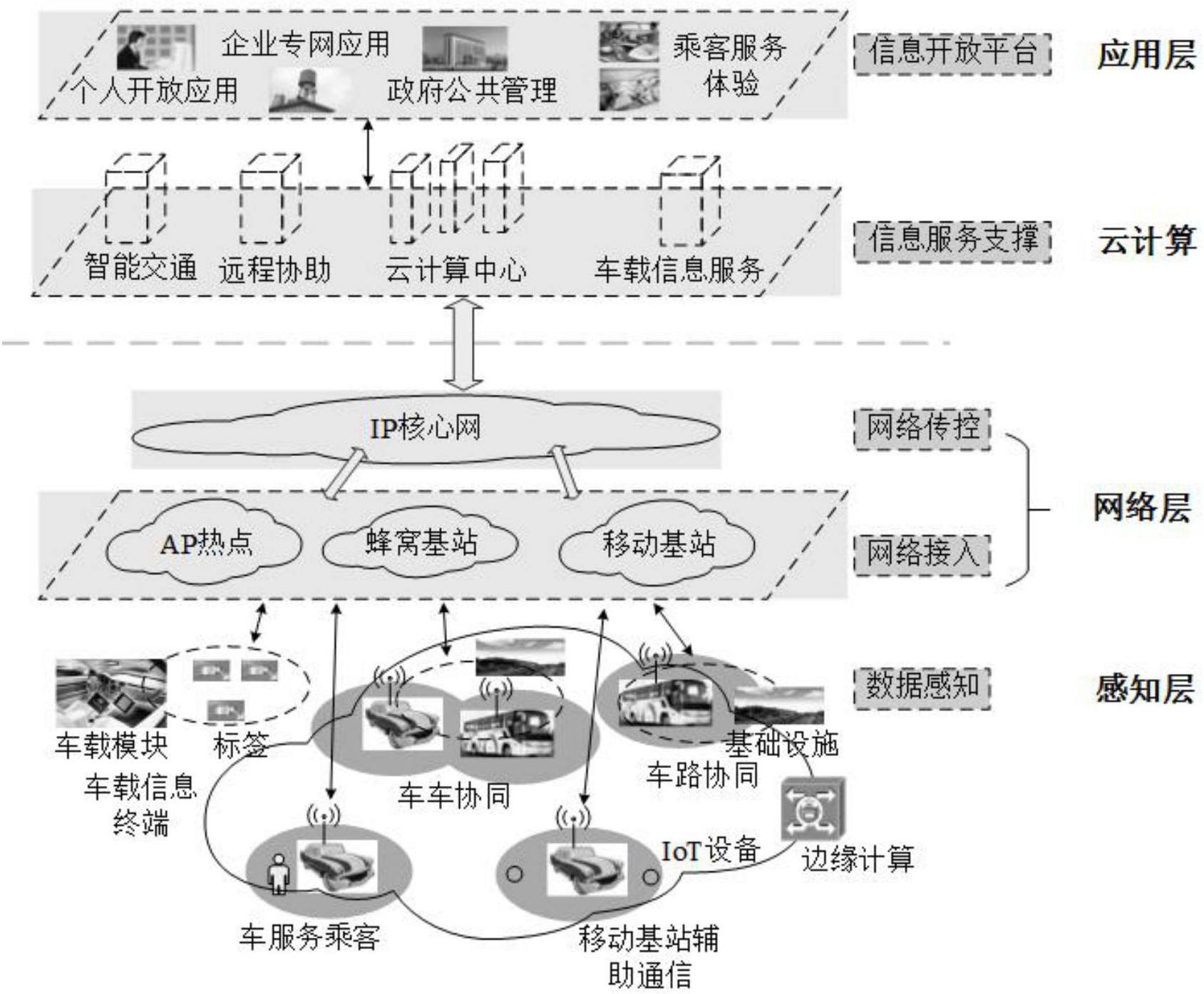 智能汽车网络安全解决方案