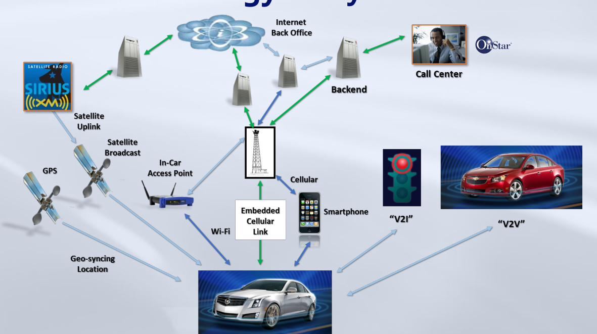 智能汽车网络安全解决方案