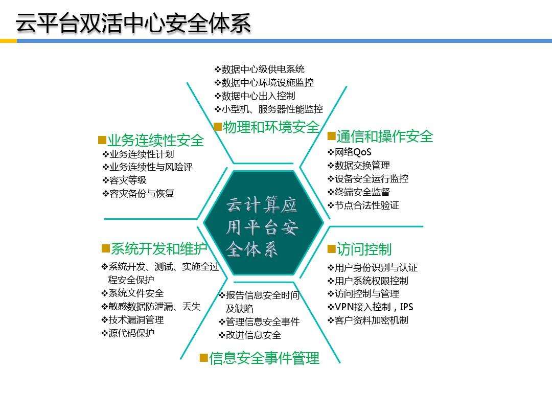 云计算网络信息安全