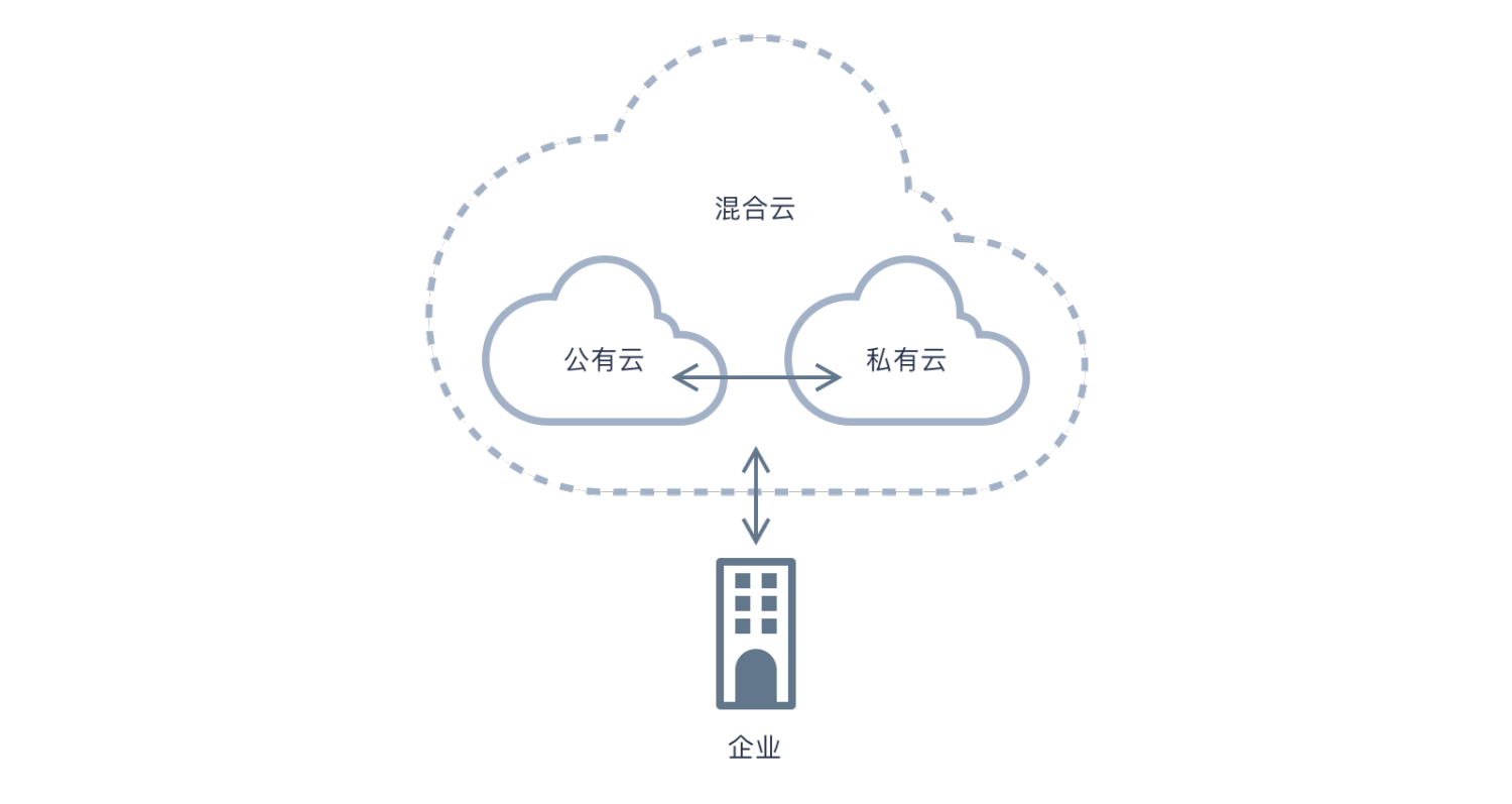 云计算网络信息安全