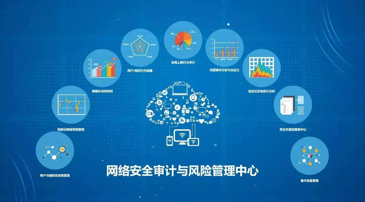 信息安全可控