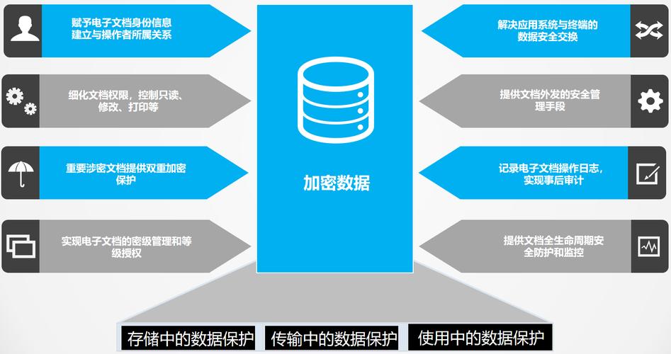 信息安全可控