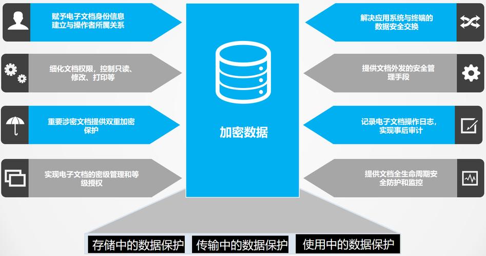 信息安全可控