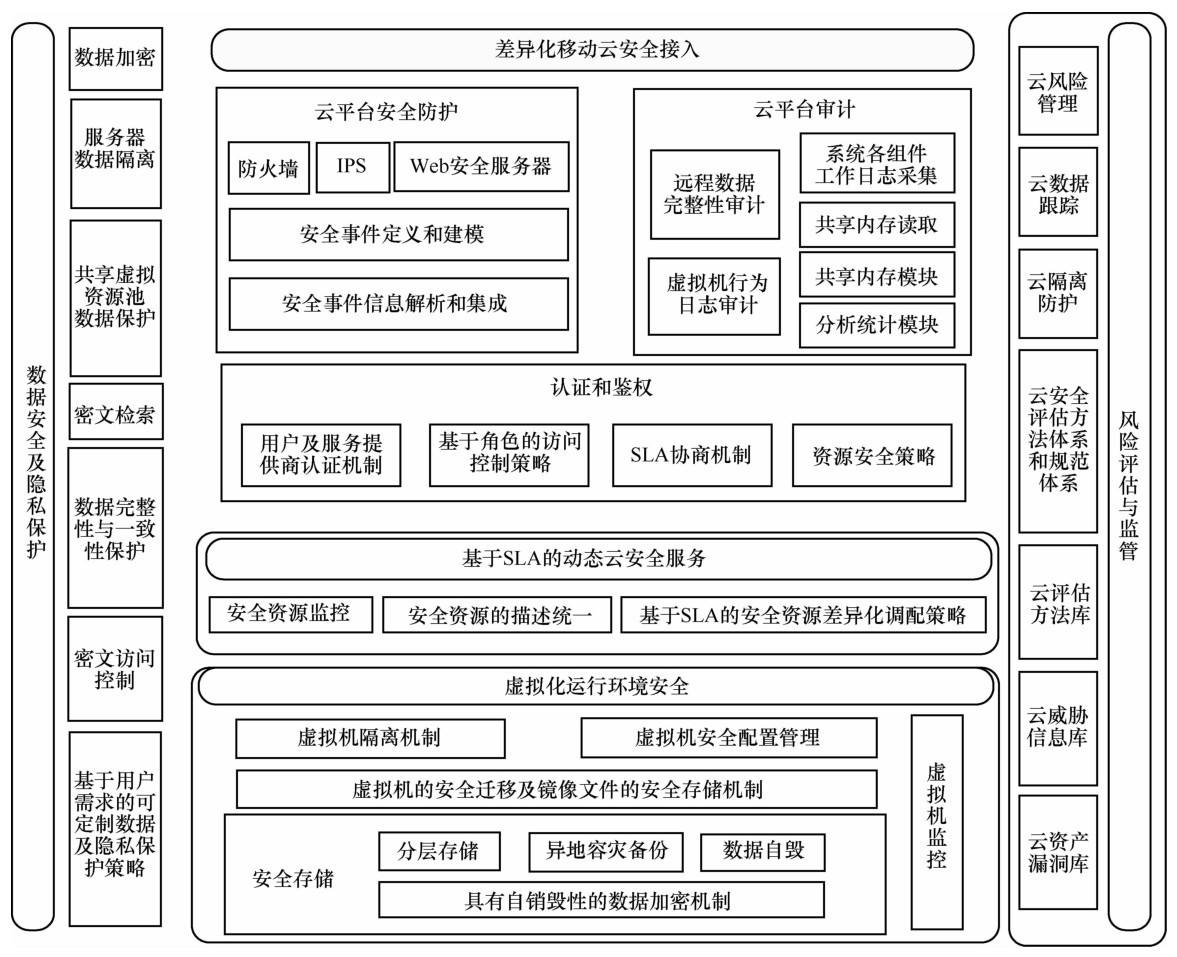 网络安全技术行业