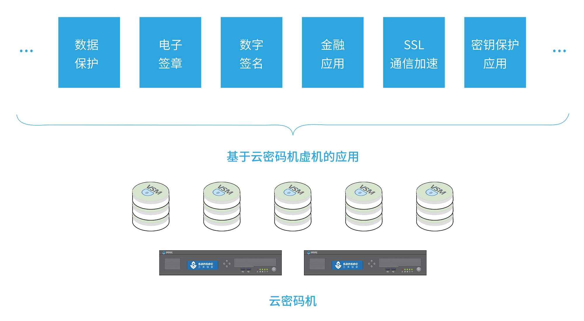 云服务安全密码