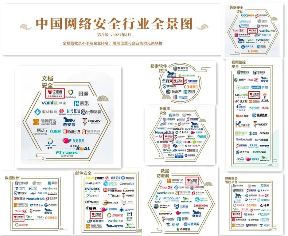 网络安全行业市场