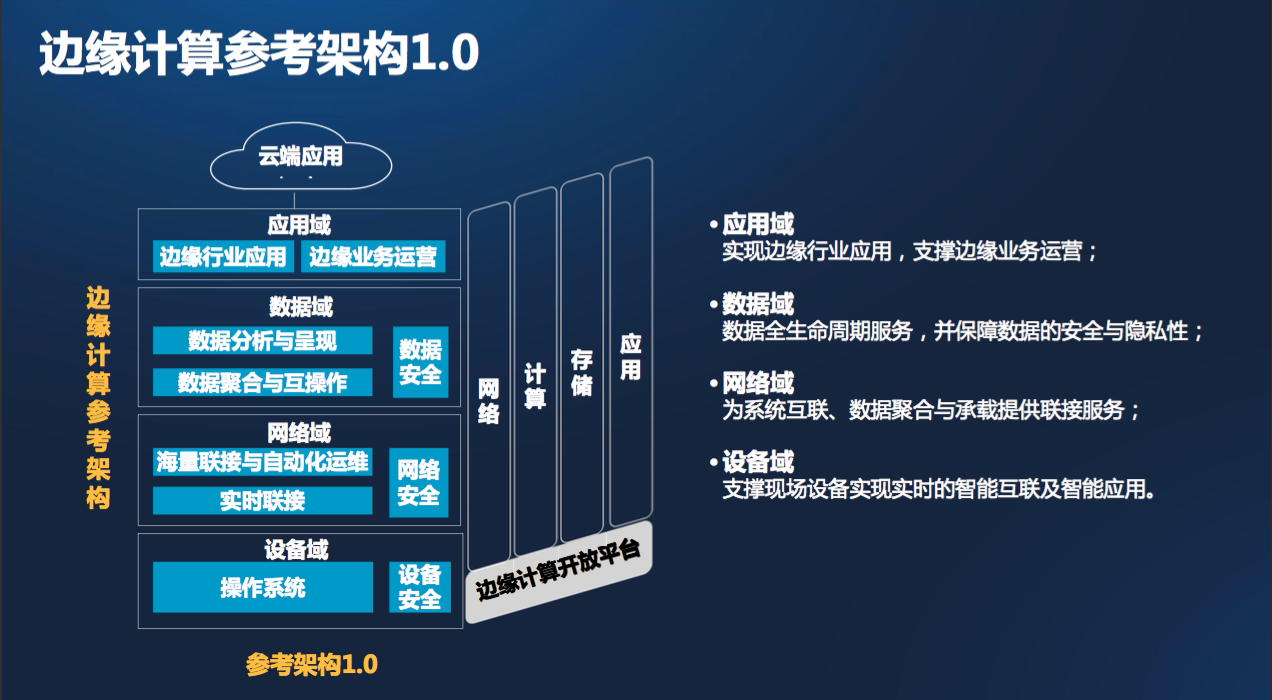 为什么需要边缘计算（Edge Computing）